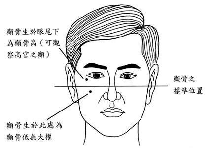 脾氣不好的男人面相|面相教你如何觀察一個男人是好是壞